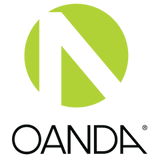 OANDA Forex Open Position Ratios